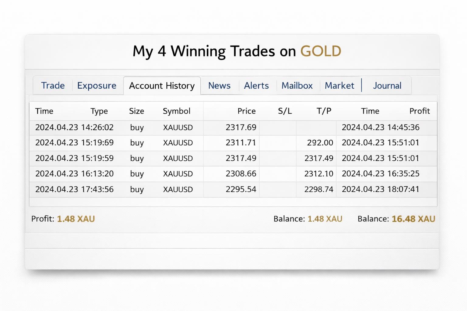 Ftmo Challenge Passing EA for Gold Xauusd Prop Firm MT4 Robot Funded Account Trading Bot  High Win Rate EA