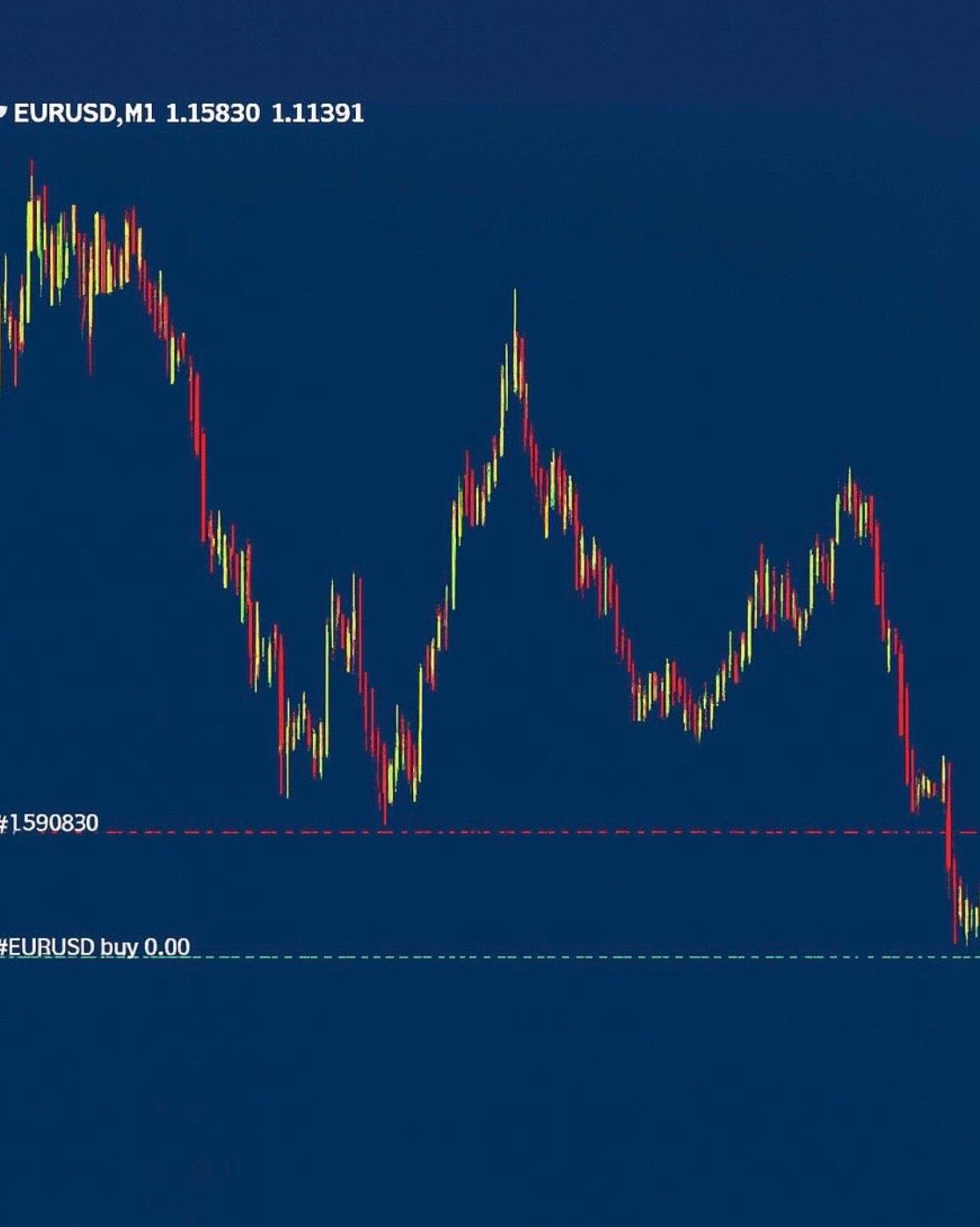 FTMO Shark Tank EA - MT4 Expert Advisor | Prop Firm Passing Robot | High Frequency Forex Bot | 100 Dollar Account Trading EA