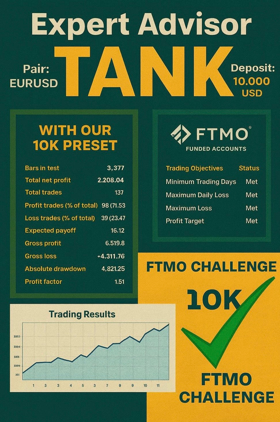 FTMO Shark Tank EA - MT4 Expert Advisor | Prop Firm Passing Robot | High Frequency Forex Bot | 100 Dollar Account Trading EA