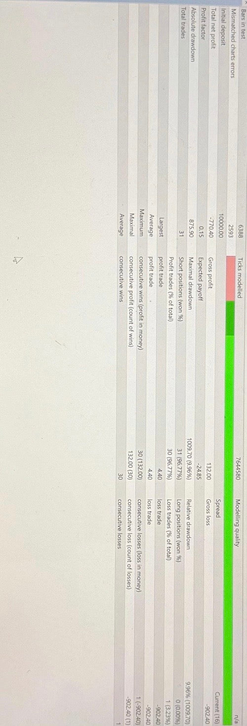 Exorcist Bot EA + Phantom EA + Purity Trader EA | Automated Forex Trading Bots | MT4 Expert Advisors | High Win Rate Scalping