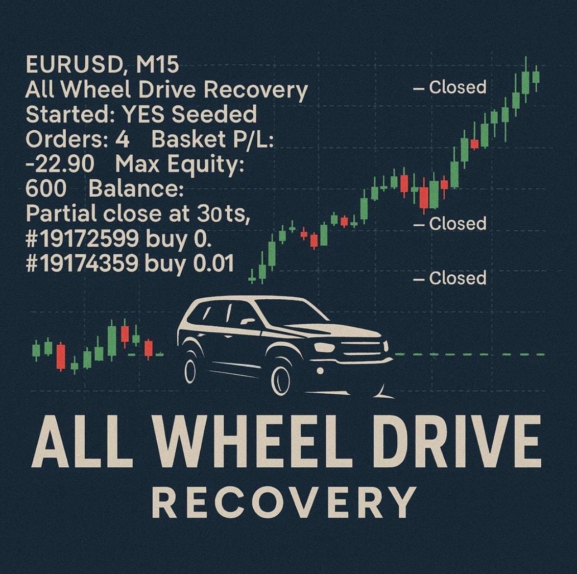 MT4 Expert Advisor | All Wheel Drive Recovery EA | Forex Auto Bot | High Win Rate Recovery System | Trading Automation