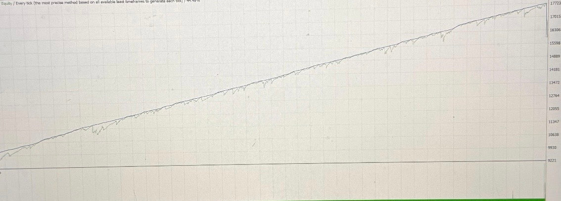 MT4 Expert Advisor | All Wheel Drive Recovery EA | Forex Auto Bot | High Win Rate Recovery System | Trading Automation