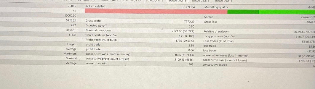 MT4 Expert Advisor | All Wheel Drive Recovery EA | Forex Auto Bot | High Win Rate Recovery System | Trading Automation