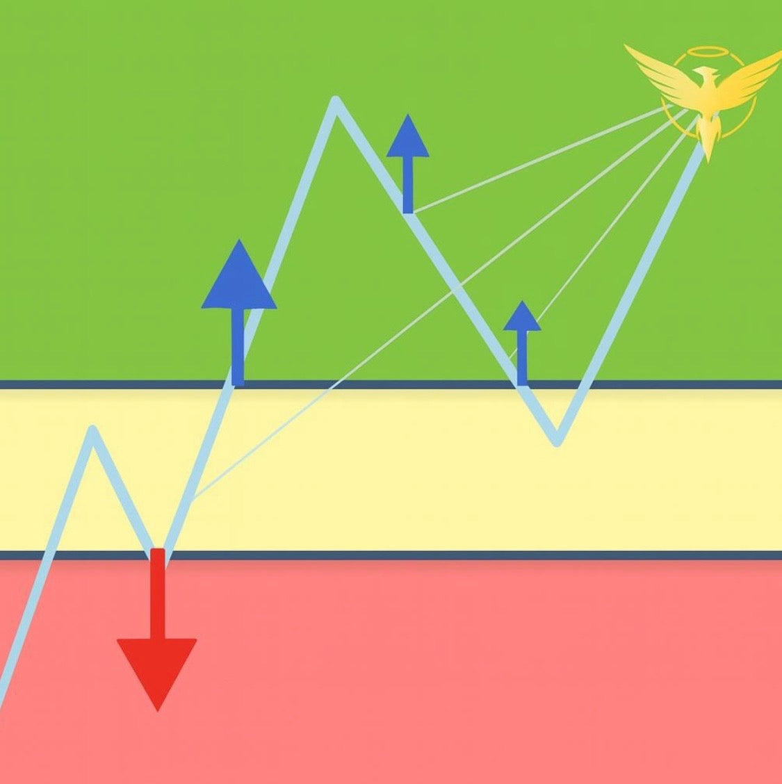 FU Money MT4 EA | Open Lock Grid Bot | Forex Expert Advisor for 100 Usa Accounts | No Stop Loss | Auto Trading Robot | Beginner Friendly EA