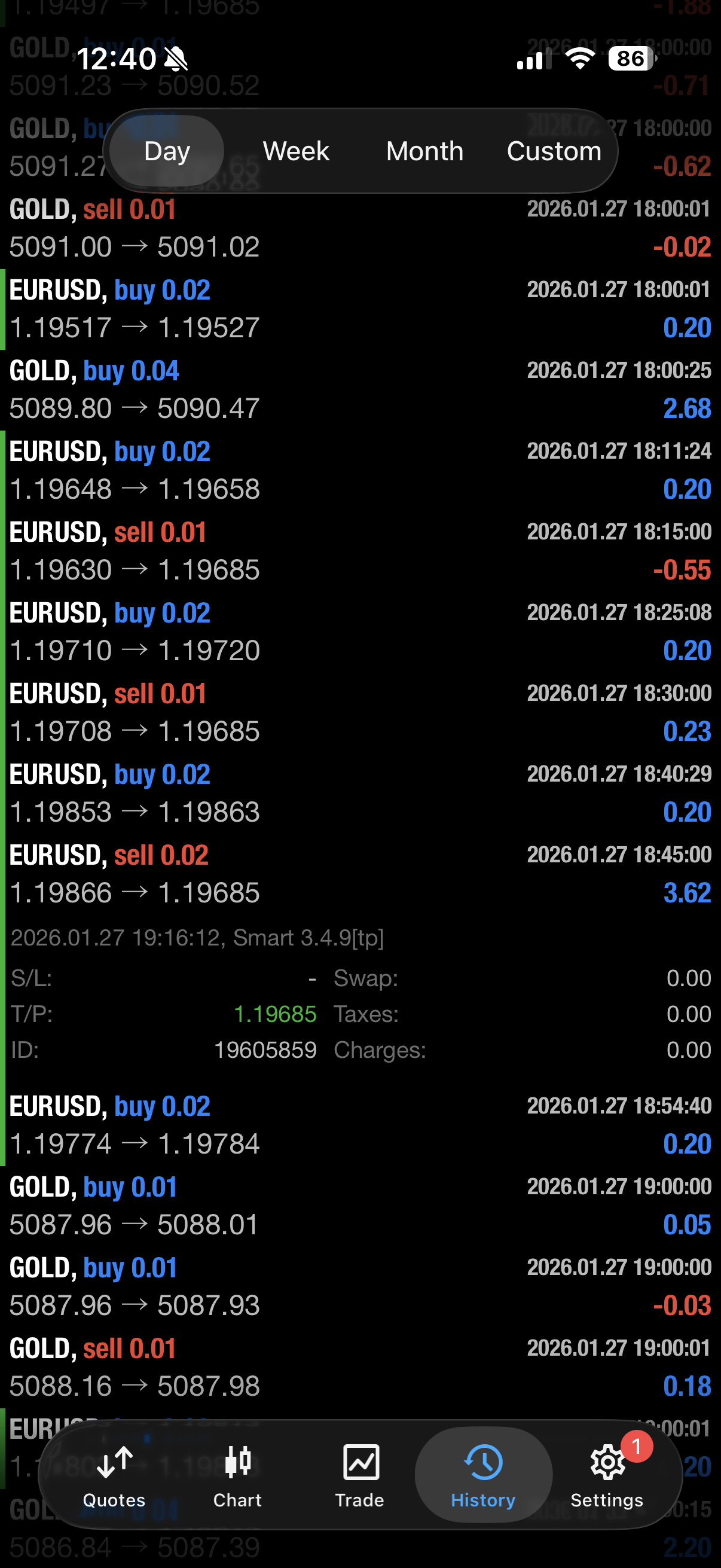 Smart Machine Forex EA for EURUSD (MT4) – Auto Trader Bot – 24/7 Algorithmic Trading
