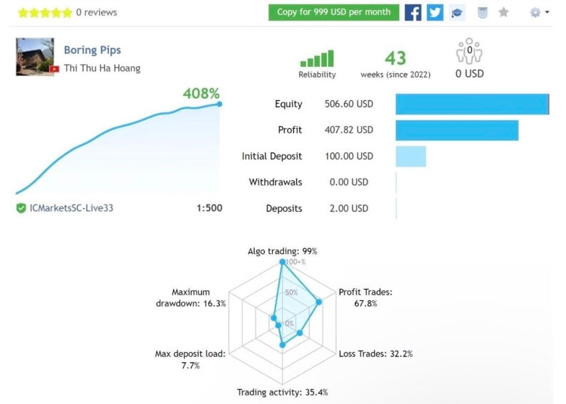 Boring Pips EA Forex Robot | AI Trading Bot for MT4 | Automated Supply & Demand Strategy with Tp / Sl | Lifetime Updates