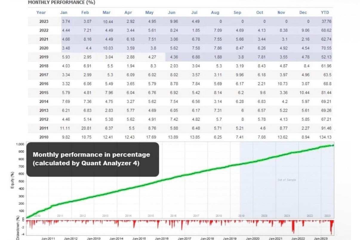 Boring Pips EA Forex Robot | AI Trading Bot for MT4 | Automated Supply & Demand Strategy with Tp / Sl | Lifetime Updates