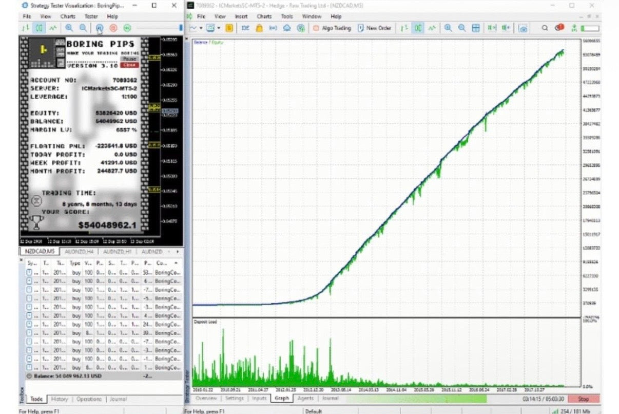 Boring Pips EA Forex Robot | AI Trading Bot for MT4 | Automated Supply & Demand Strategy with Tp / Sl | Lifetime Updates