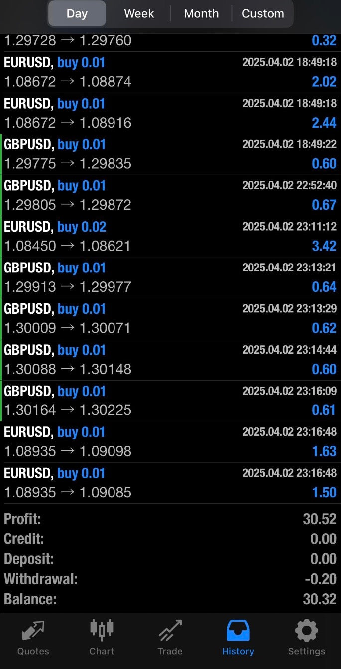 DeepSeek EA for MT4 | M5 Timeframe Forex Expert Advisor | Automated Trading Bot for All Pairs | High-Performance Forex EA