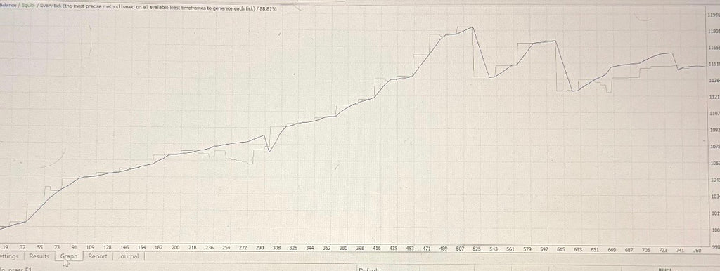 Iron Man EA for EUR/USD – High-Frequency Forex Scalper Expert Advisor MT4 – Fully Automated Trading Bot