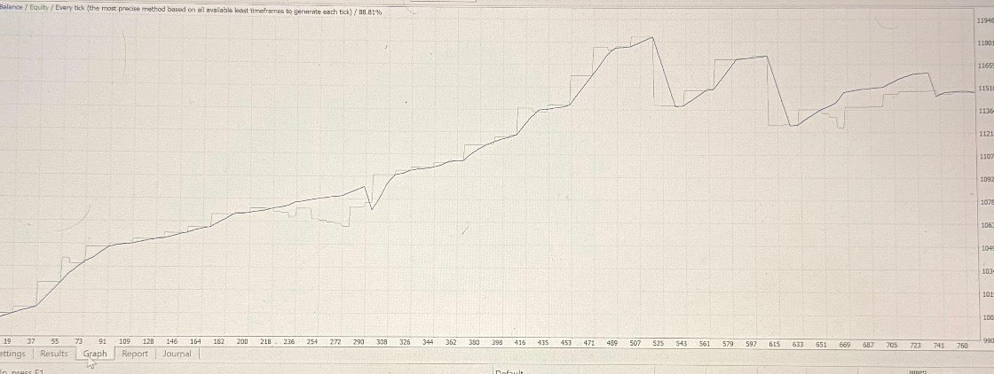 Iron Man EA for EUR/USD – High-Frequency Forex Scalper Expert Advisor MT4 – Fully Automated Trading Bot