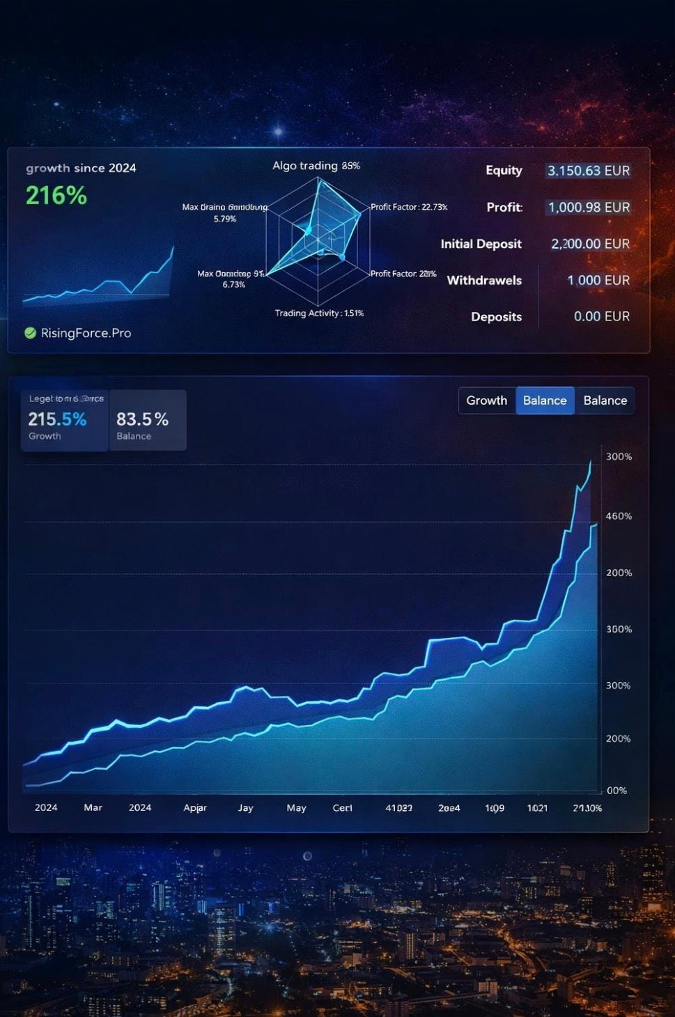 Opening Range Breakout MT4 EA | Forex Scalping Expert Advisor | Auto Trading Robot for MetaTrader 4