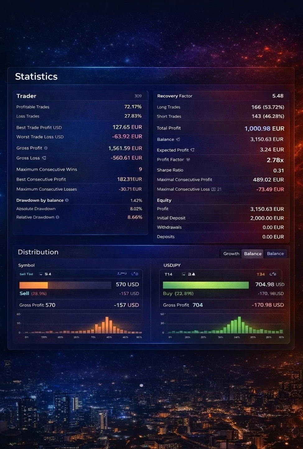 Opening Range Breakout MT4 EA | Forex Scalping Expert Advisor | Auto Trading Robot for MetaTrader 4