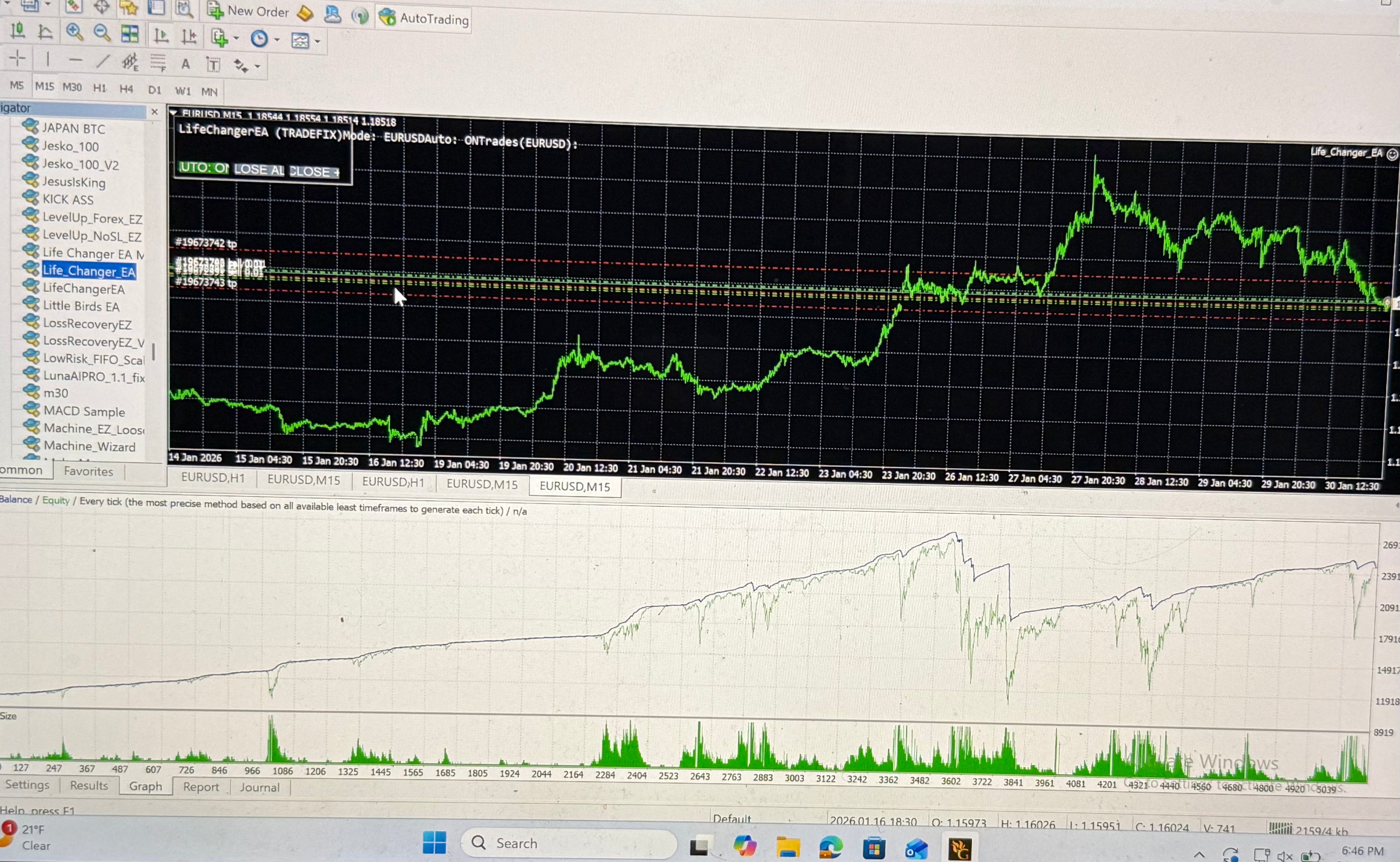 LC EA Forex Robot for MetaTrader 4 | Advanced EURUSD Auto Trading