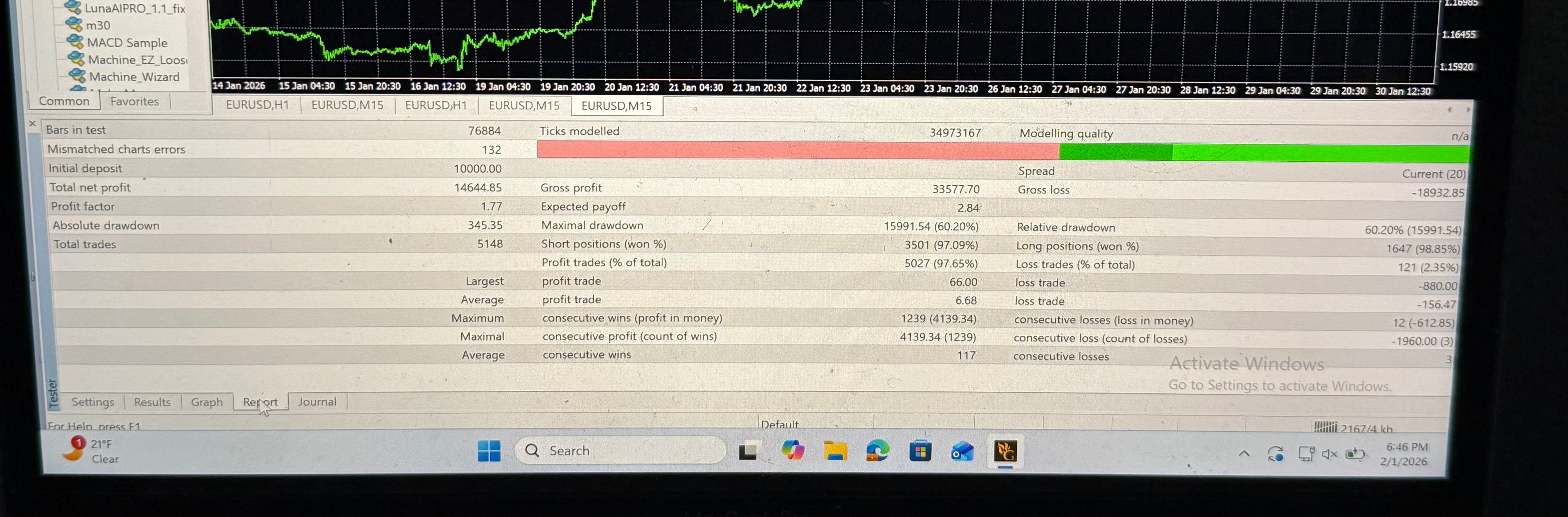 LC EA Forex Robot for MetaTrader 4 | Advanced EURUSD Auto Trading