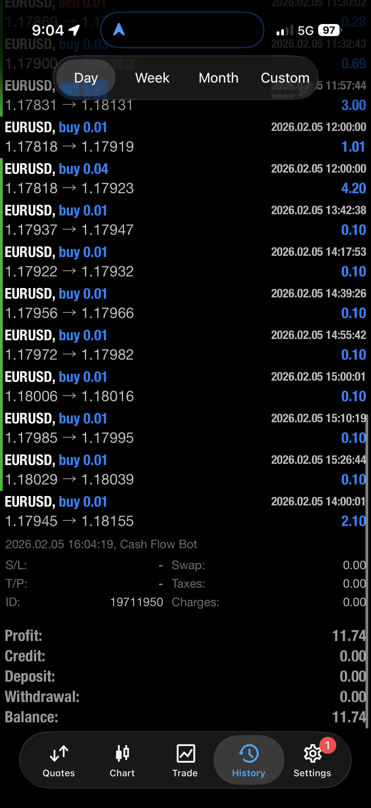 CashFlow Forex Robot – Profitable MT4 Expert Advisor With No Stop Loss | Automated Trading Bot for Small Accounts