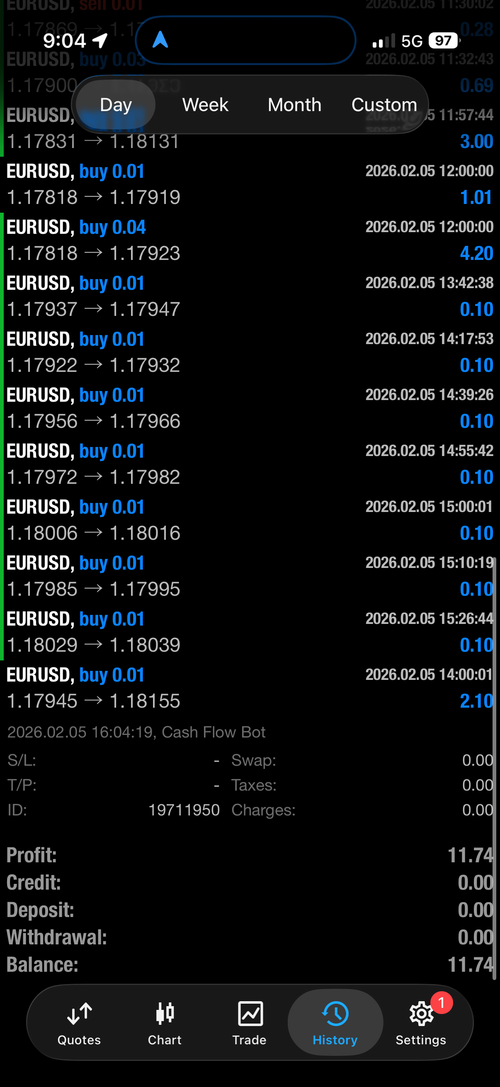 CashFlow Forex Robot – Profitable MT4 Expert Advisor With No Stop Loss | Automated Trading Bot for Small Accounts